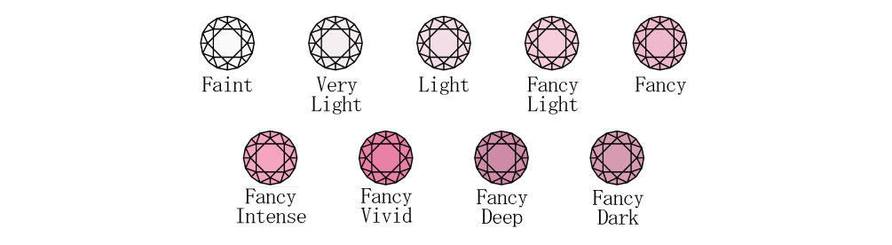 ピンクダイヤモンドカラーグレード
