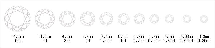 キャラット（重量）表