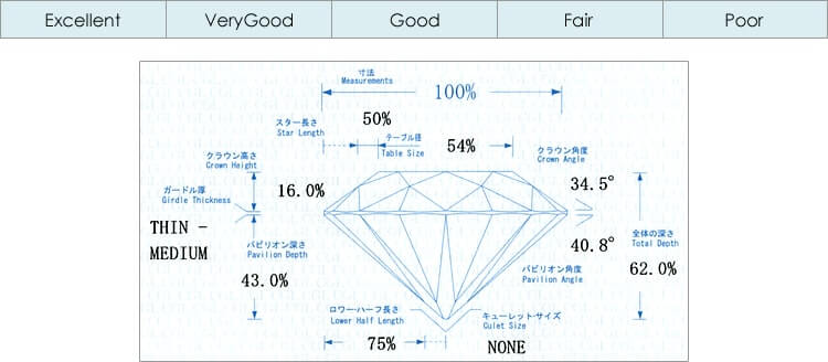 ダイヤモンドプロポーション表